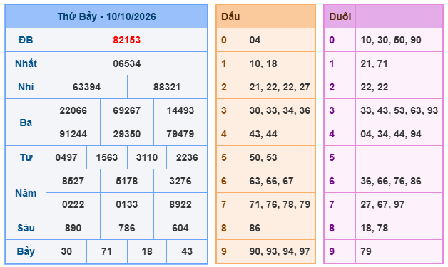 kết quả XSMB ngày 10/10/2026
