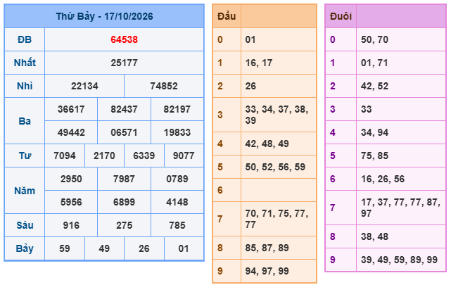 kết quả XSMB ngày 17/10/2026